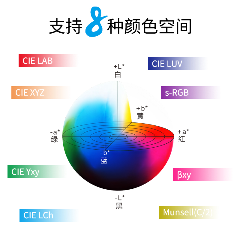 測(cè)量空間及觀測(cè)光源