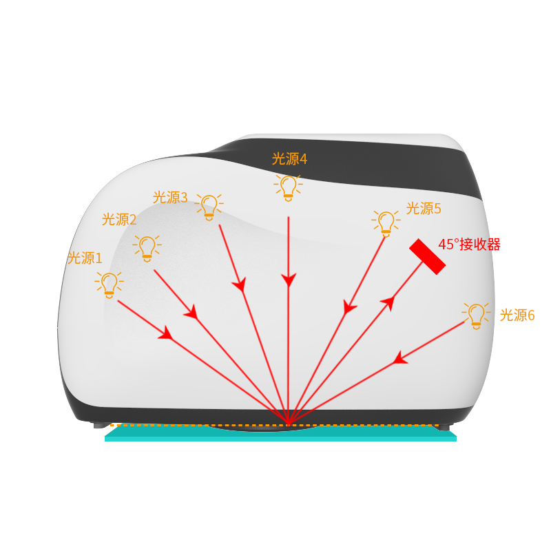 MS3006中文.jpg