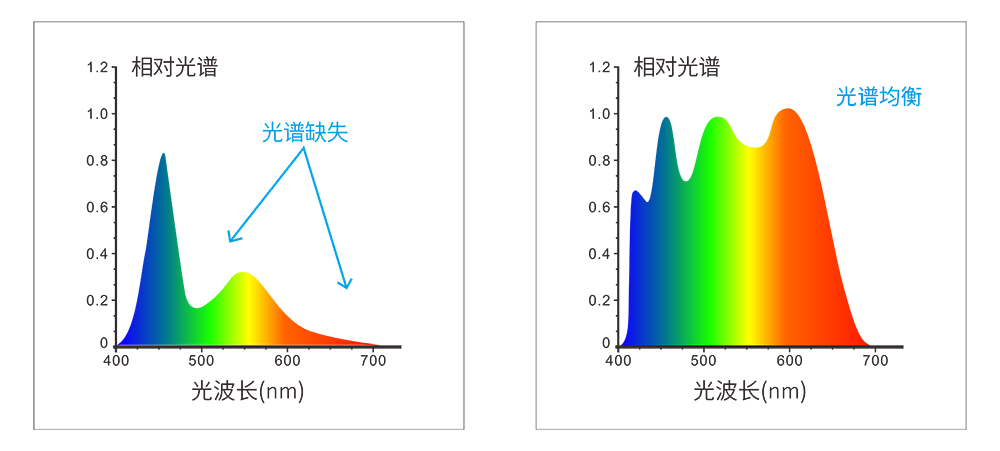 高性能分光系統